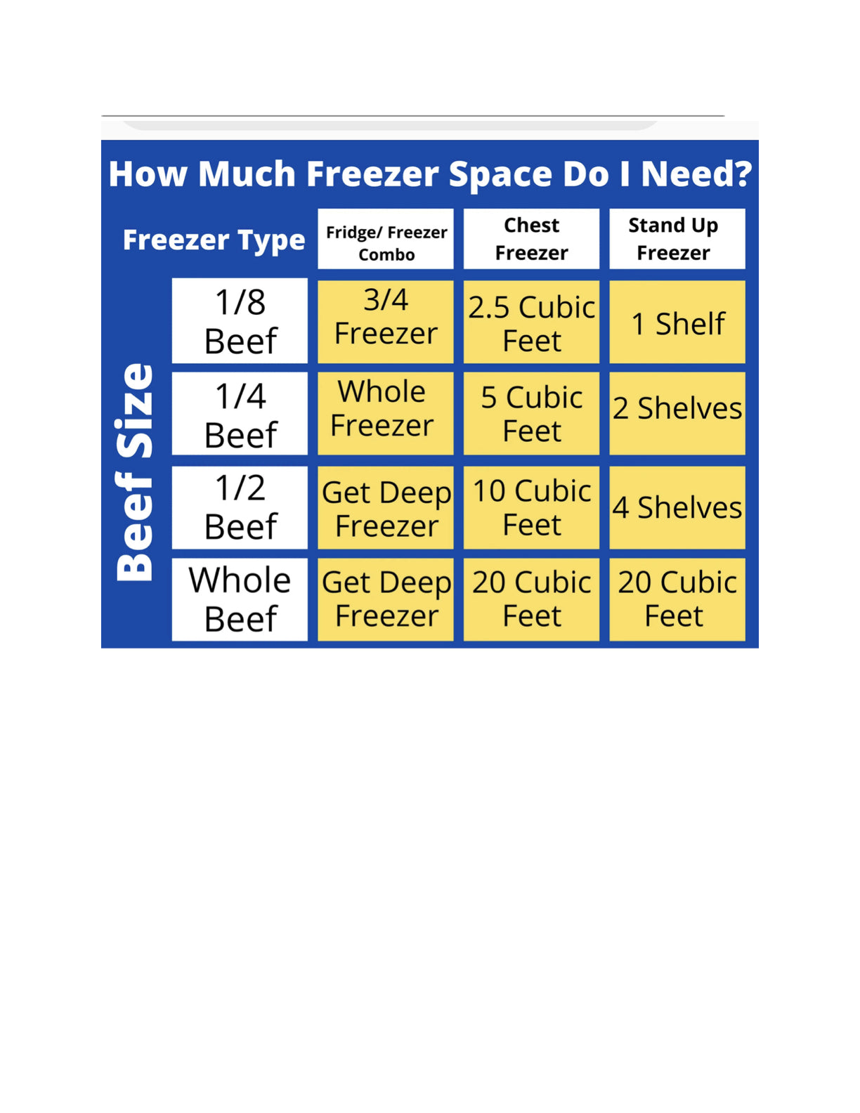 QUARTER BEEF - PREORDER FOR JANUARY $15.00/lb